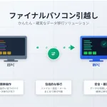 【AOS Store】新しいパソコンに簡単にデータ移行する方法【ファイナルパソコン引越し】
